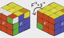 Featured image of post Abstract Algebra - Groups and Subgroups