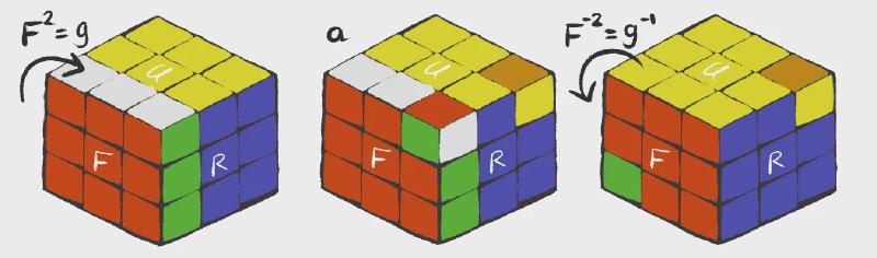 Featured image of post Abstract Algebra - Groups and Subgroups