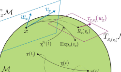 Featured image of post Manifold Optimization - Second-Order Geometry: Connections and Hessians